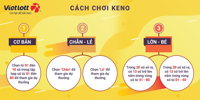Các cách chơi Keno thần tài online